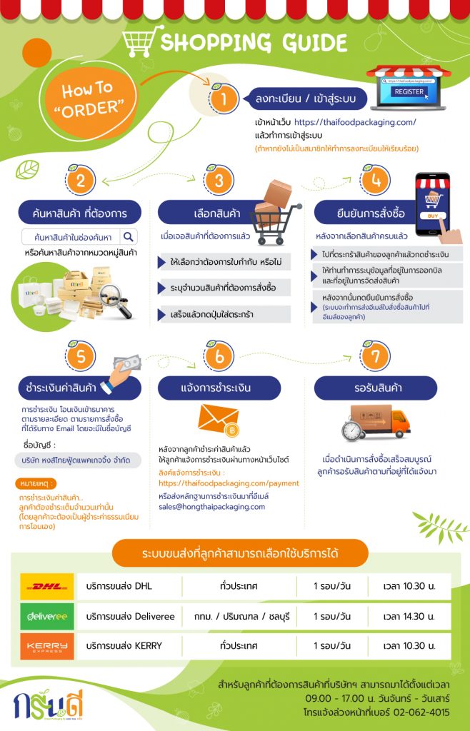 การสั่งซื้อสินค้า How to oreder
